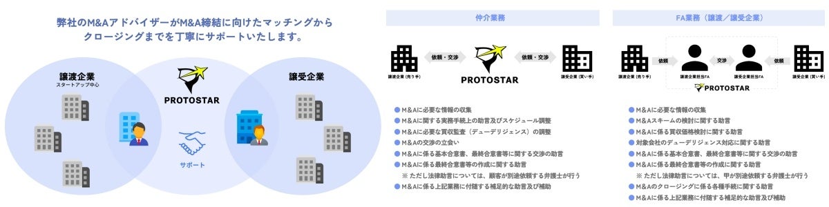 スタートアップファイナンス・M&Aハンドブック スタートアップファイナンス・M&Aハンドブック | 飯島隆博の