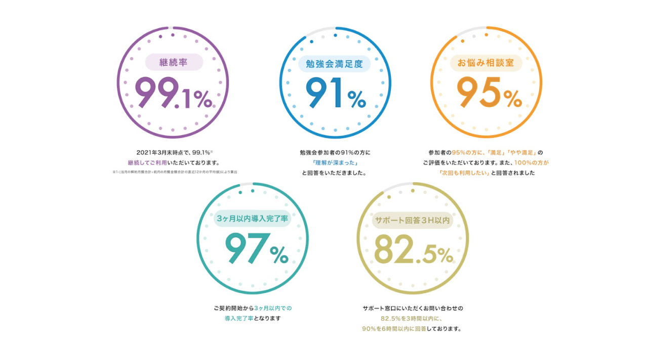 カスタマーリングスの支援実績とお客様の声