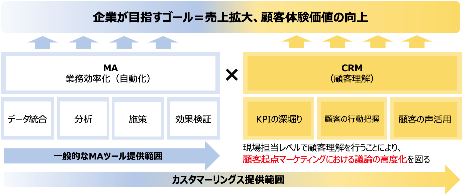 カスタマーリングス提供価値