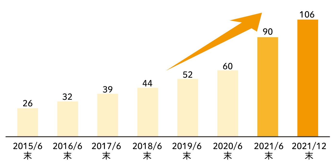 今年で周年 サンキューマート 仙台イービーンズ店が5月24日 火 に移店リニューアルオープン エルソニック株式会社のプレスリリース