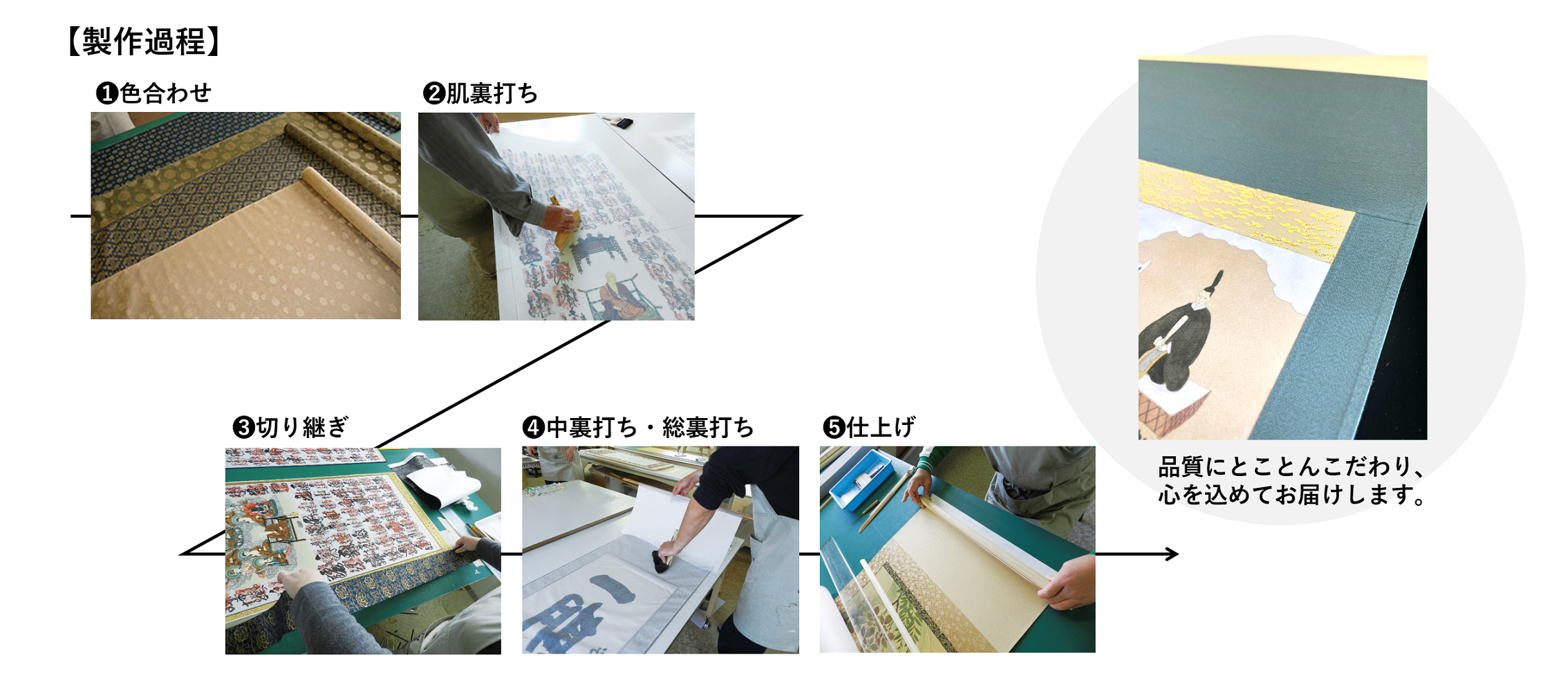 松本大洋複製原画イラスト掛け軸「犬王」 犬王」ロングヒット記念！ 劇場アニメーション「犬王」松本大洋