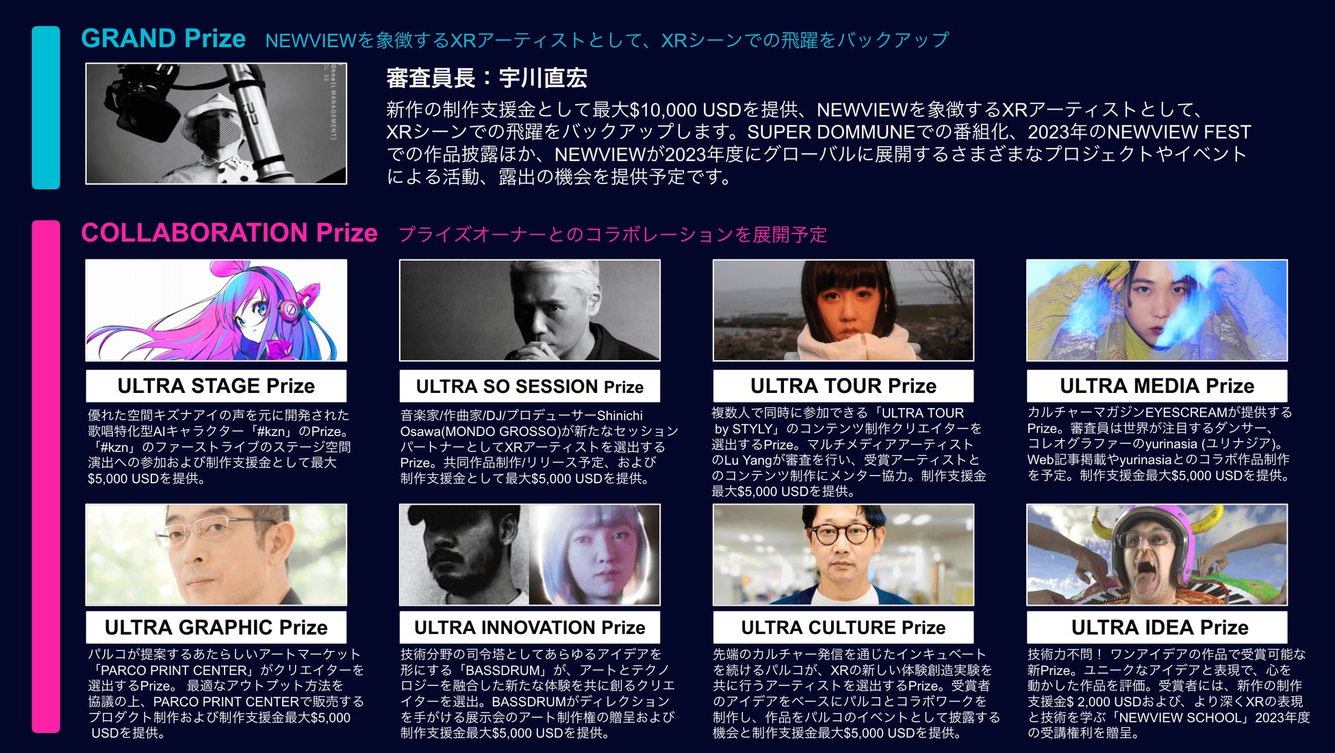 NEWVIEW AWARD 2022 プライズ全体像