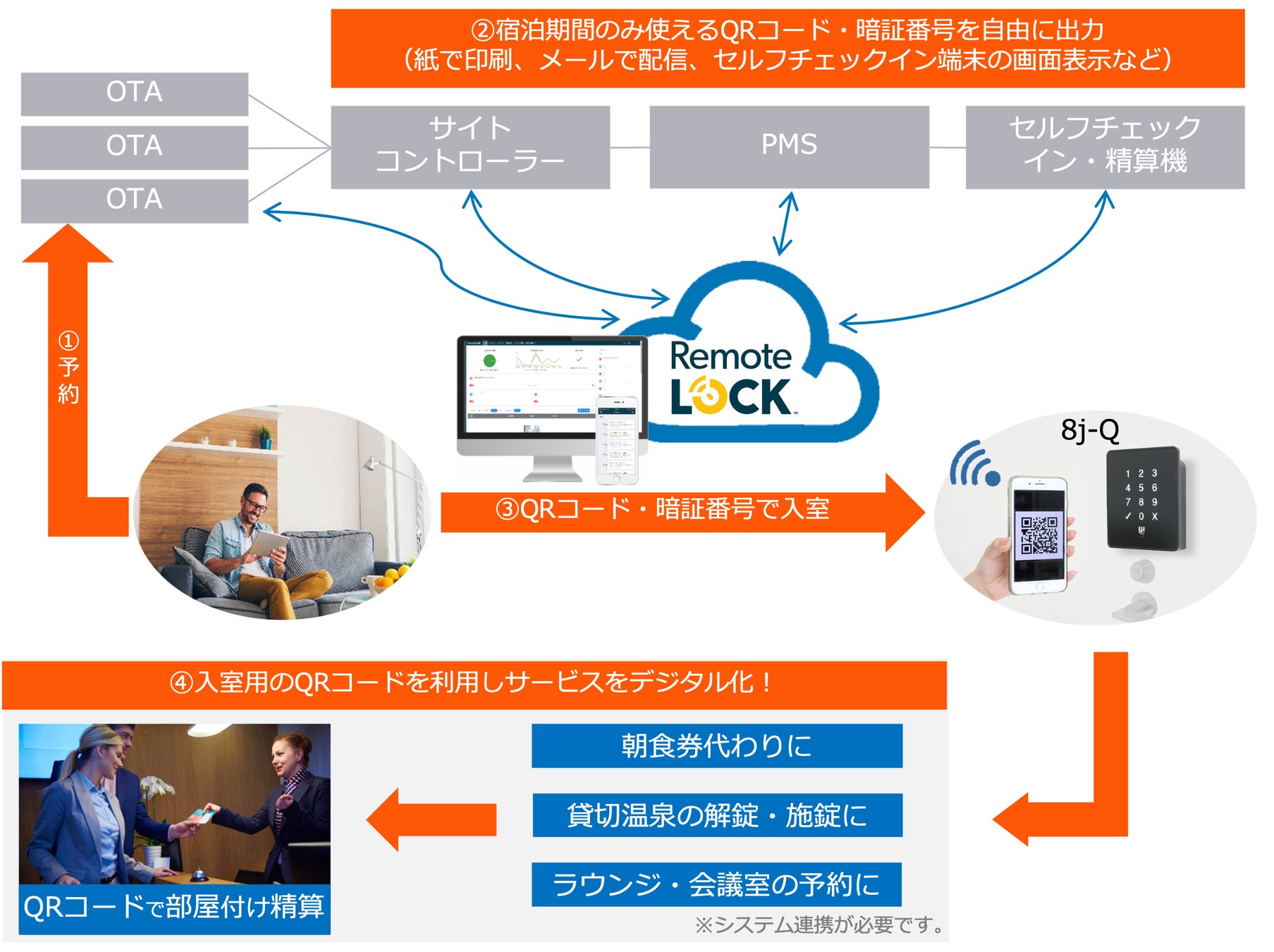 新型スマートロック、「RemoteLOCK 8j-F(FeliCa対応版 新型スマートロック、「RemoteLOCK 8j-F(FeliCa対応版