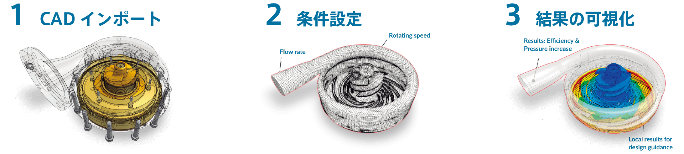 シミュレーションのための一連の操作がブラウザ上で完結