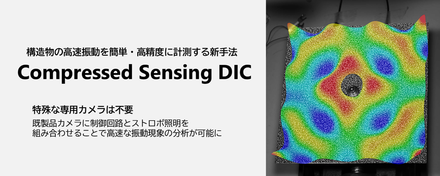（右図）本技術により約2kHzで振動する板の動きを10fpsのカメラで可視化（900倍拡大表示）
