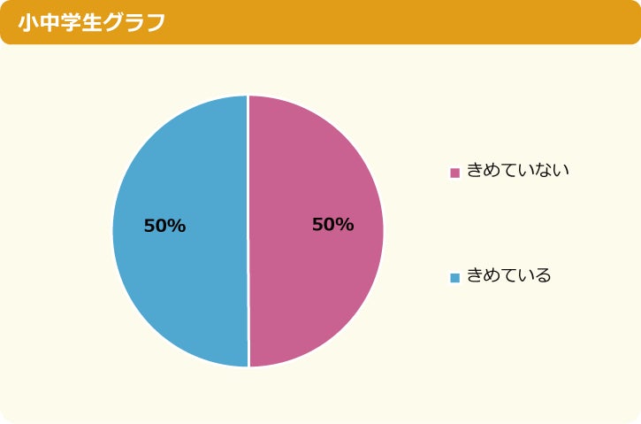 調査結果 小中学生 が避難時に持っていくもの第1位は 携帯電話 スマホ お金 飲食物 が上位に ニフティキッズ にて 防災 についての調査を実施 ニフティ株式会社のプレスリリース 調査結果 小中学生 が避難時に持っていくもの第1位は 携帯電話 スマホ お金 飲食物 が上位に ニフティキッズ にて 防災 についての調査を実施 ニフティ株式会社のプレスリリース