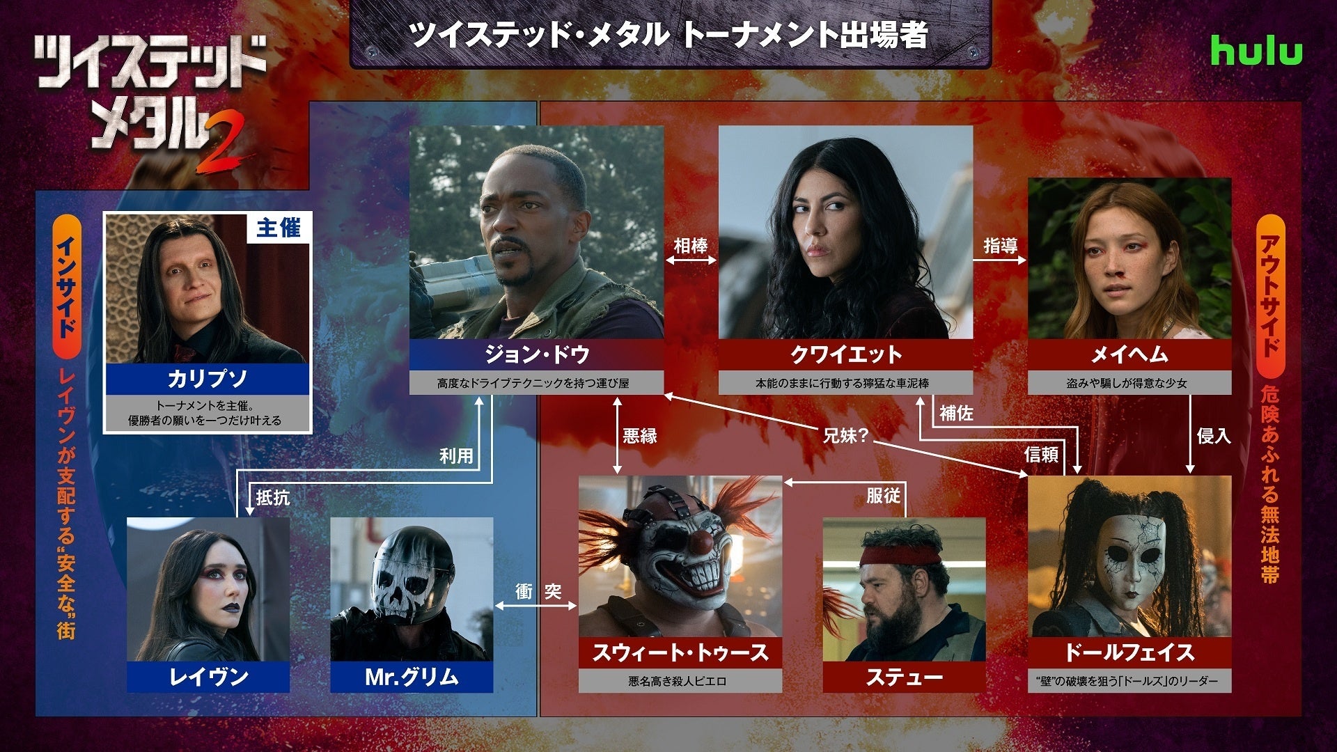 ツイステッド・メタルS2!マッキー&ベアトリスが裏側を語る ツイステッド・メタルS2!マッキー&ベアトリスが裏側を語る