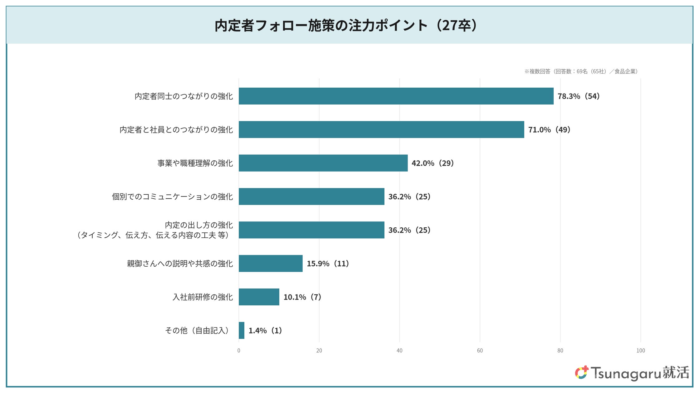 【期間限定】 〝波乗り〟生レモンサワー 販売開始!!