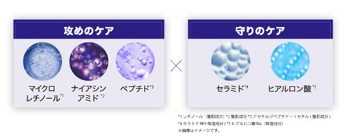 毛穴レスな印象*1のハリ肌へ。攻めながら守る「キールズ レチノール*2 毛穴レスな印象*1のハリ肌へ。攻めながら守る「キールズ レチノール*2