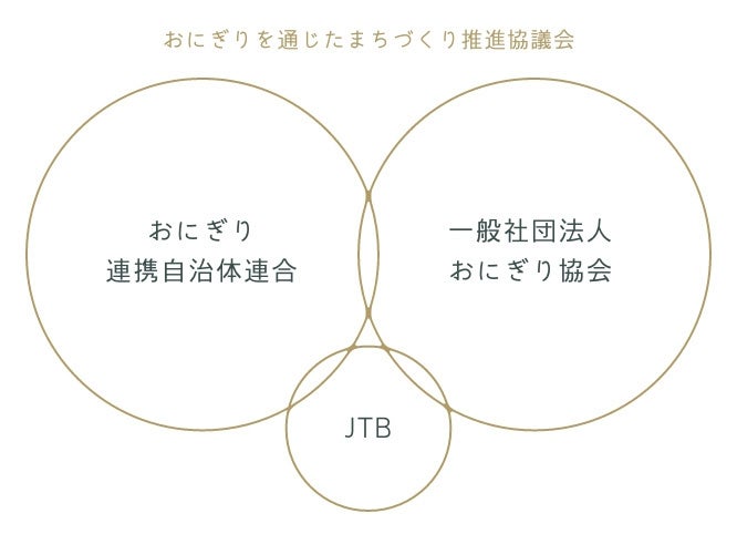 「おにぎりサミット」運営体制