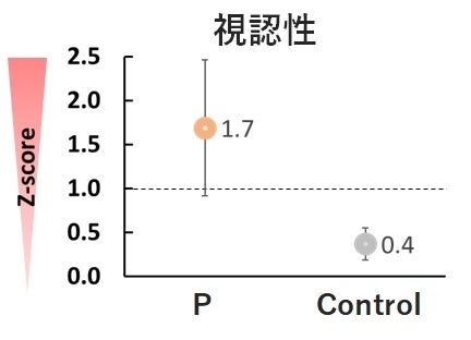 図1-2：パッケージの視認性