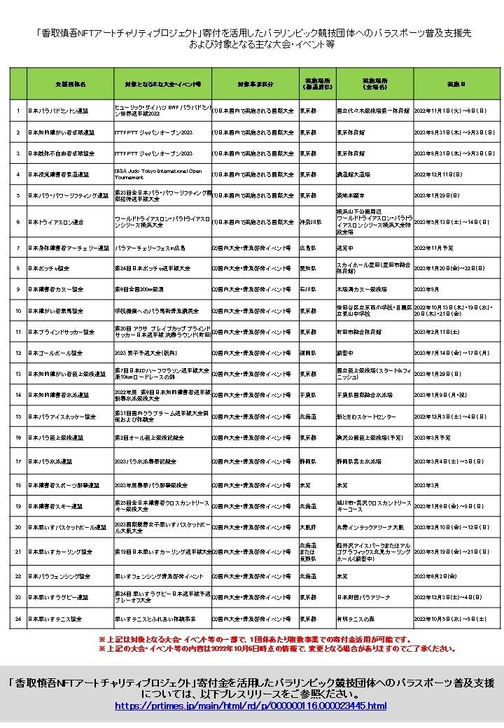 香取慎吾NFTアートチャリティプロジェクト」寄付金を活用した