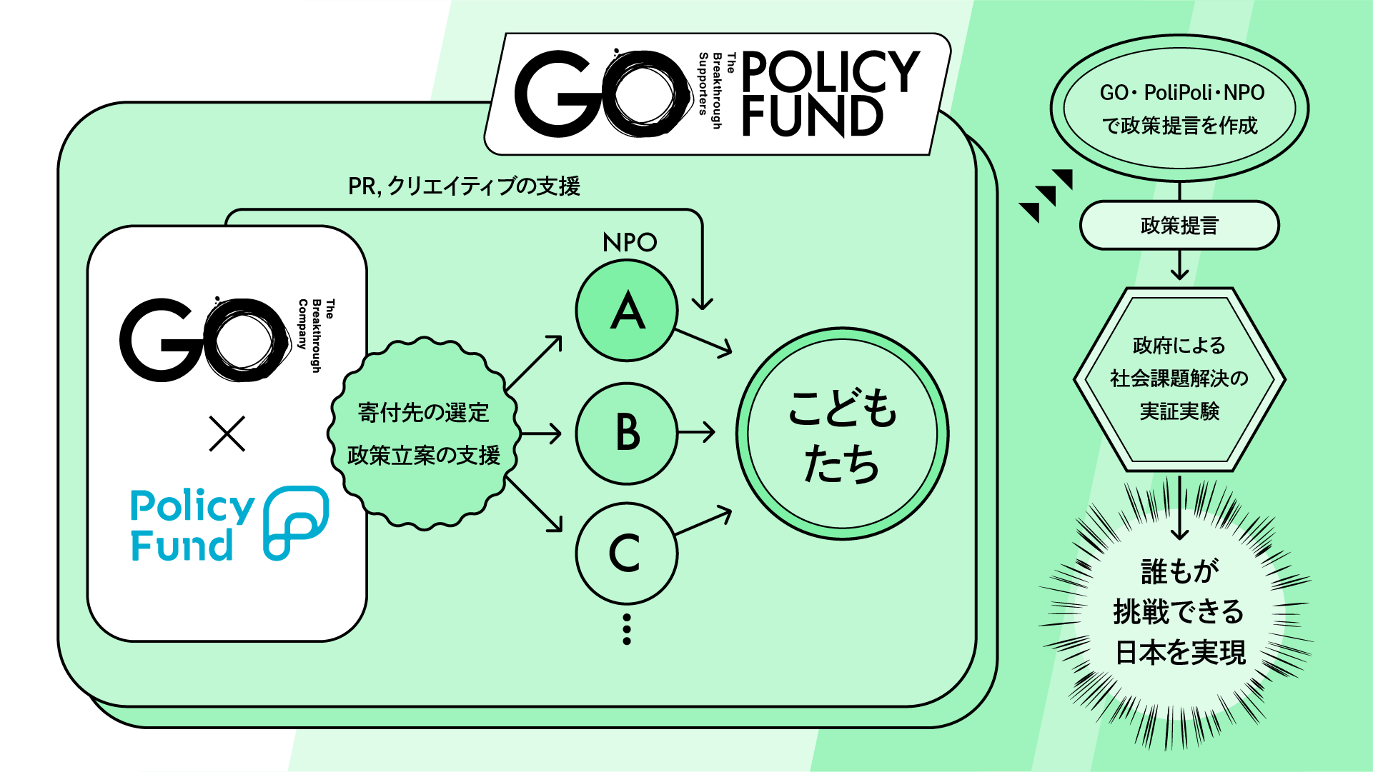 福祉マンパワー対策 誰が福祉を担うのか / 京極 高宣 / 第一法規出版 福祉