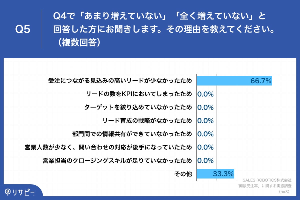 「Q5.その理由を教えてください。(複数回答)」