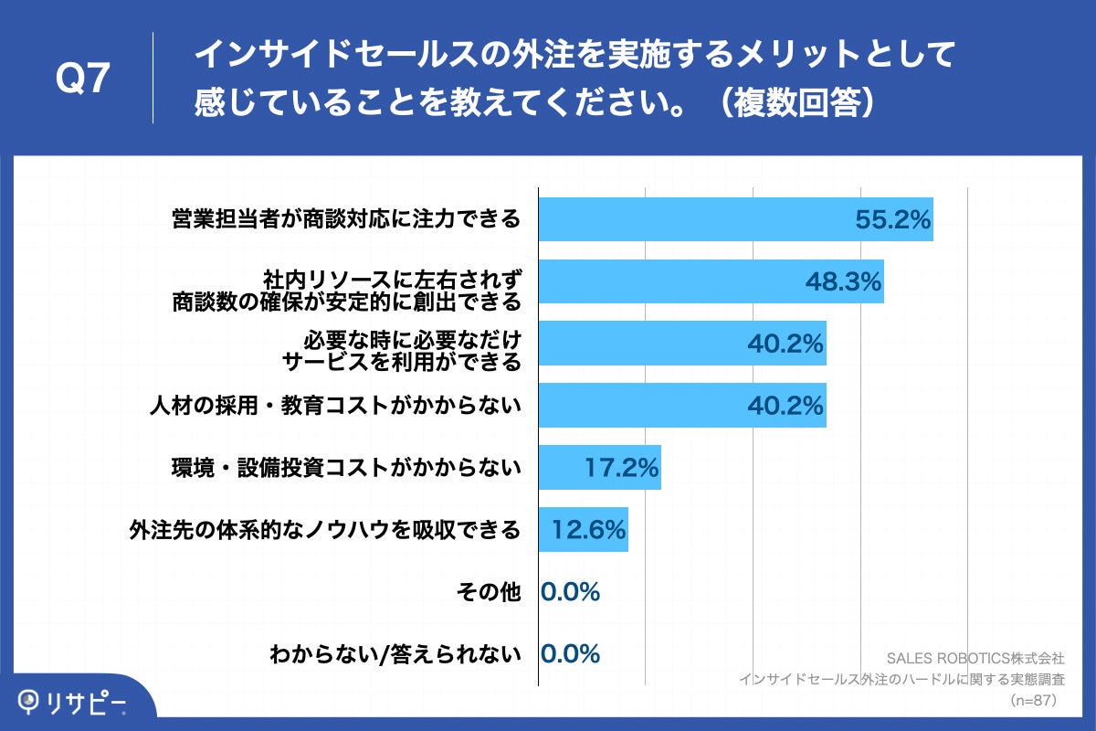 Q7.インサイドセールスの外注を実施するメリットとして感じていることを教えてください。（複数回答）