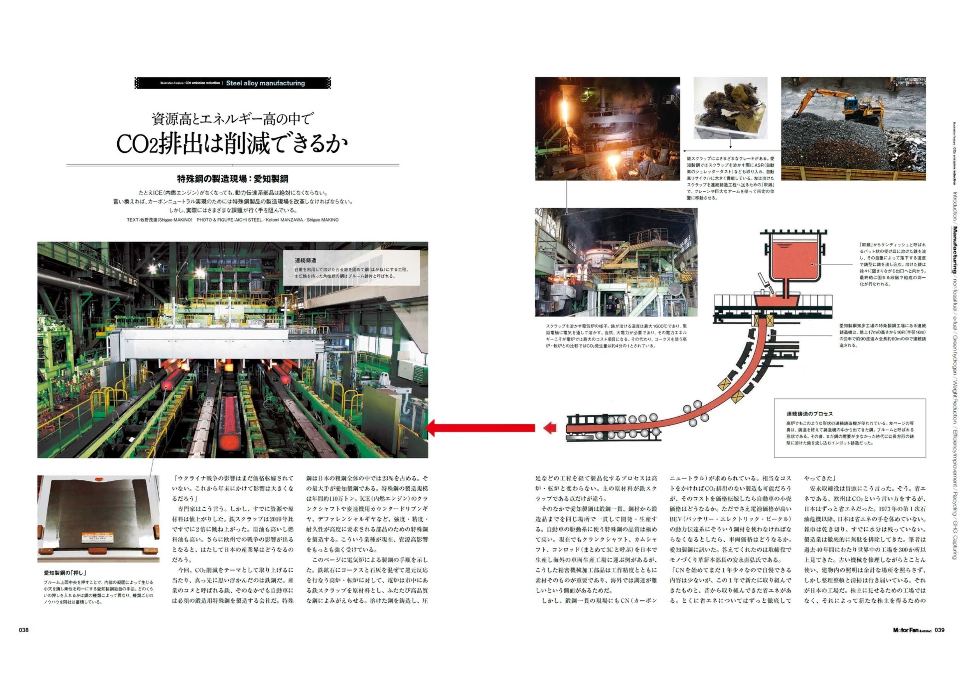 二酸化炭素とどう付き合うのか？ 『モーターファン・イラスト