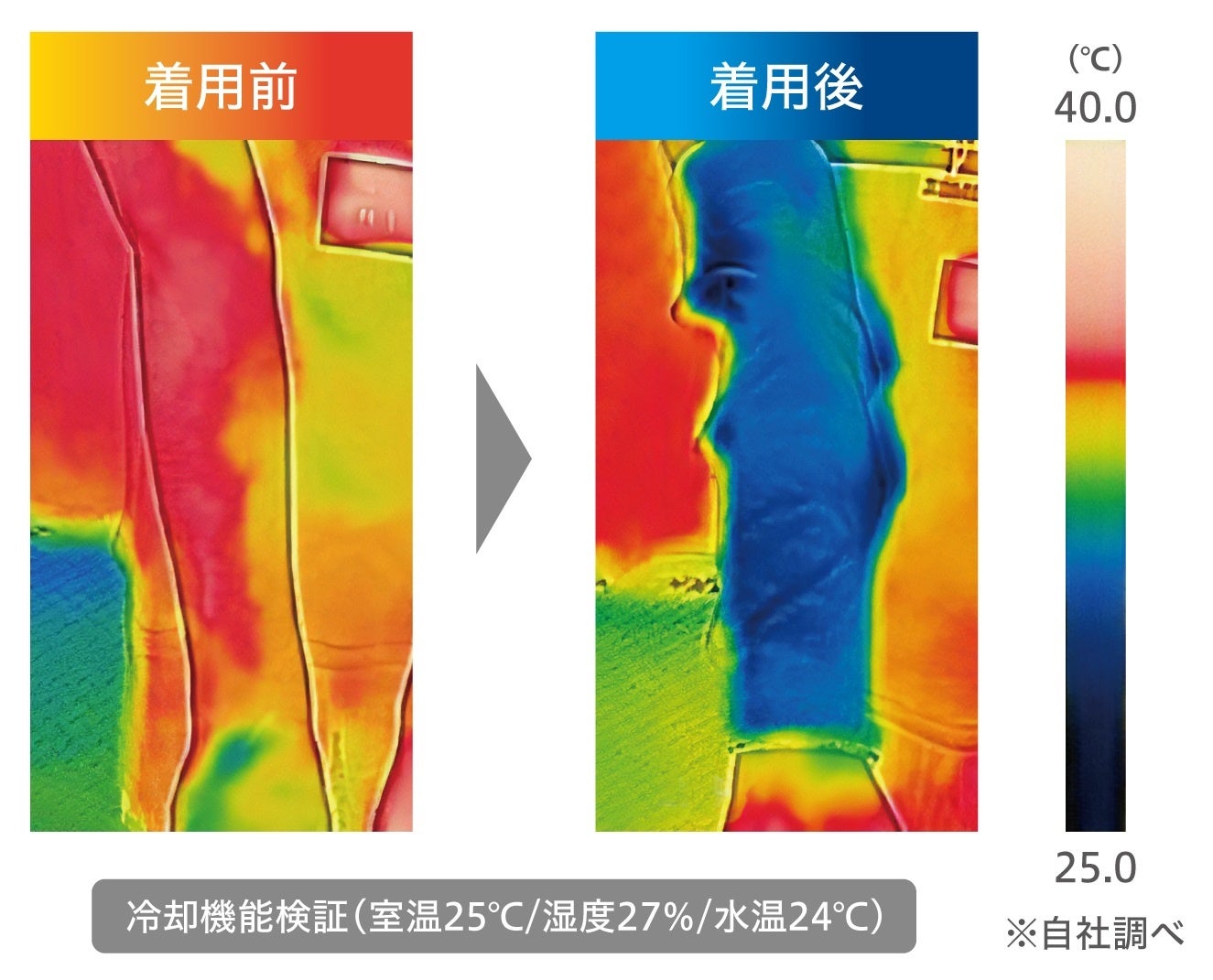 夏のスポーツを涼しく快適に！ザムスト暑熱対策アイテム4商品の