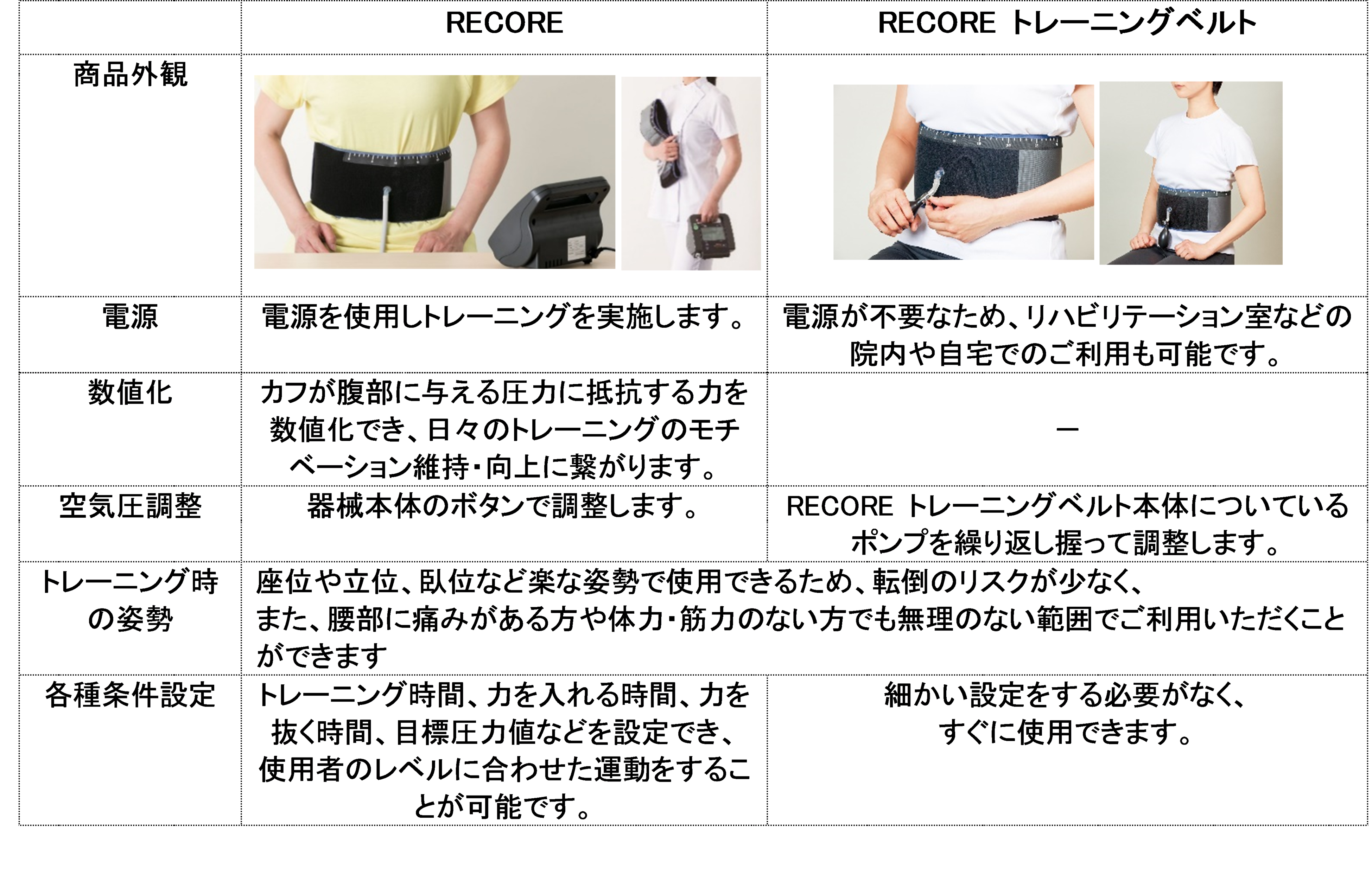 正規品　㈱グッド楽ナール 体幹トレーニング補助ベルト 150-175cm 楽天市場】ラク ナール ベルトの通販
