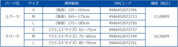 ▲マッスルスーツSoft-Light サイズ表