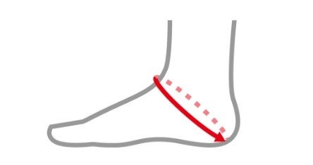 ▲サイズの選び方