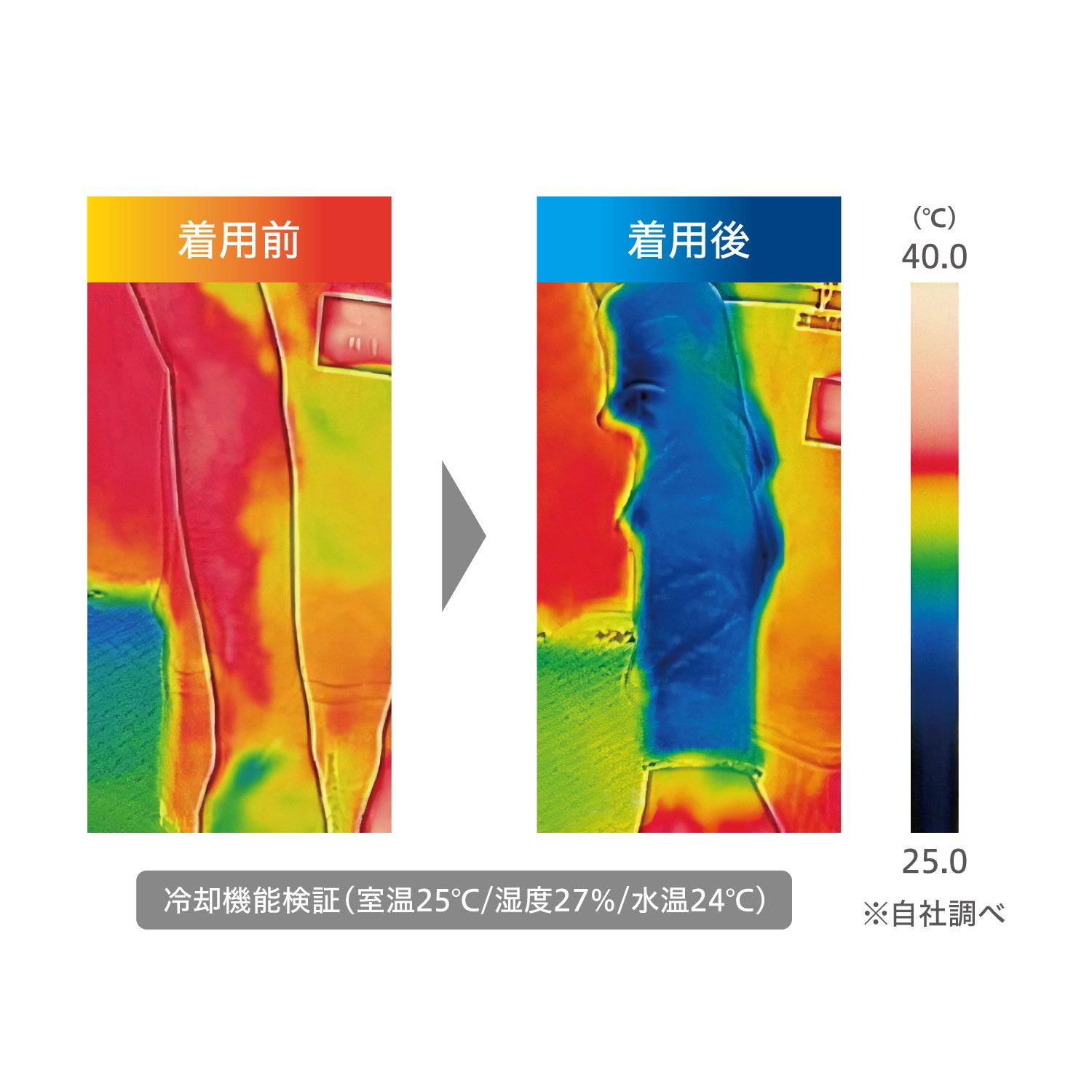 ▲COOL SHADER着用前後のサーモグラフィ画像