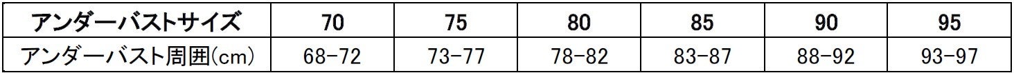 ▲アンダーバストサイズ表