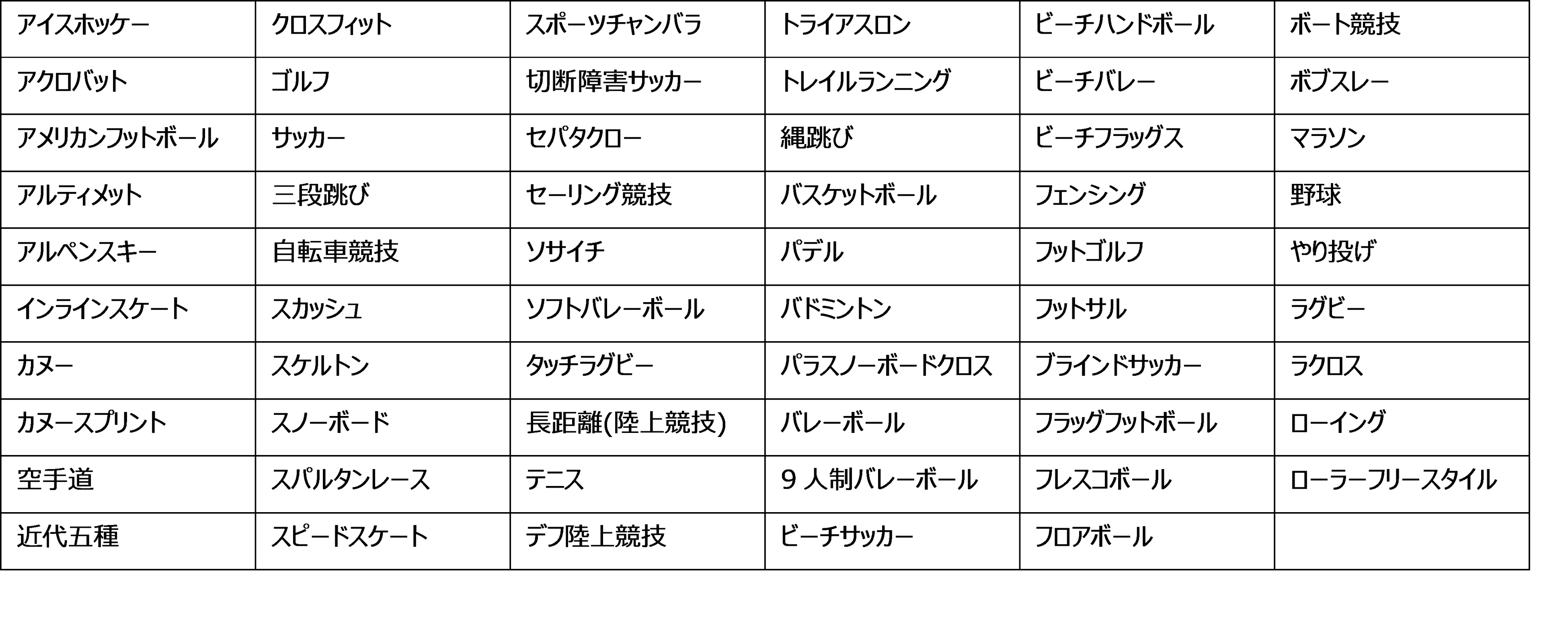 ▲歴代「ZAMSTチャレンジャー」競技一覧