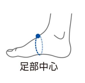 ▲サイズ計測位置について