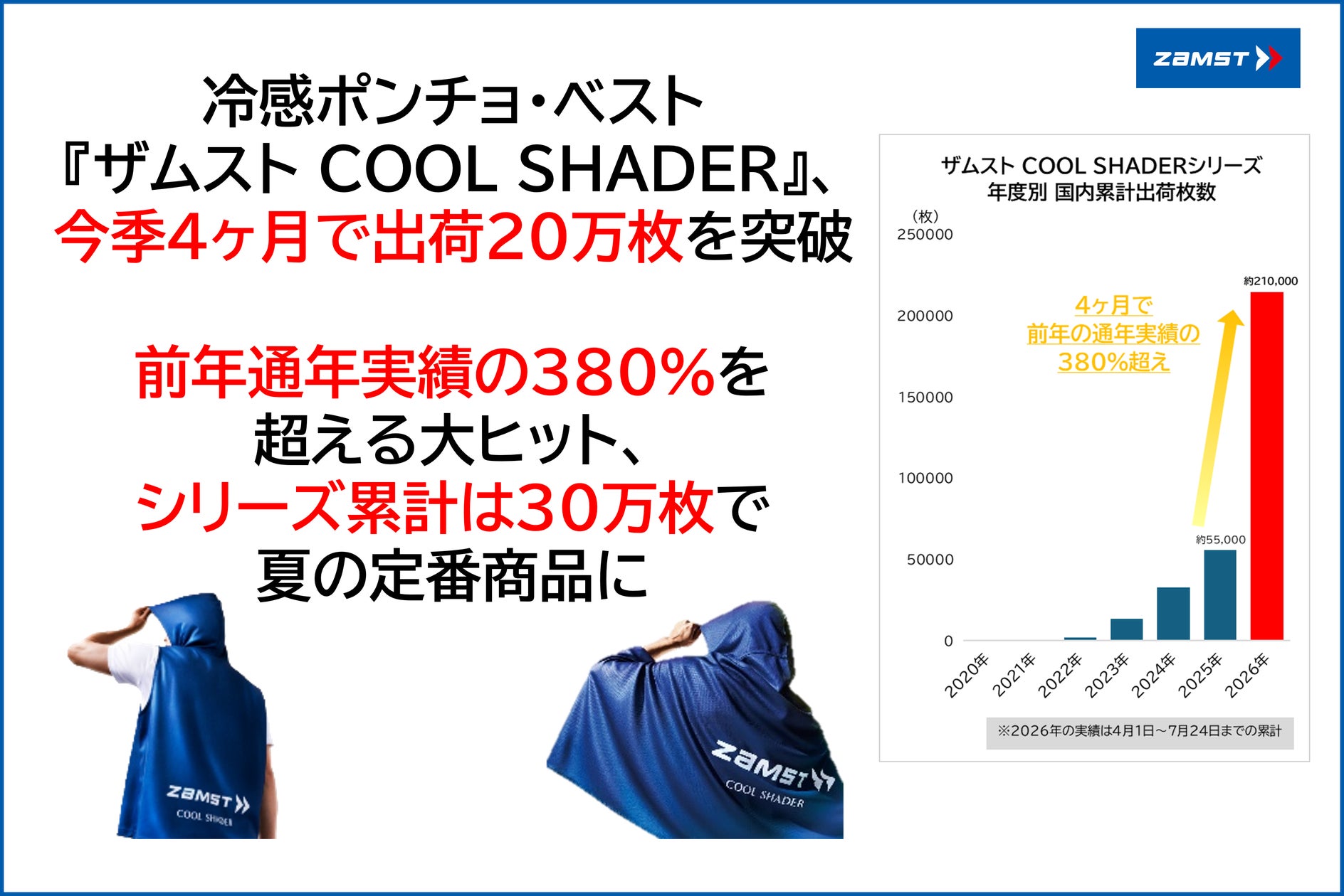 冷感ポンチョ・ベスト「ザムスト COOL SHADER」が今季20万枚出荷達成、前年比380%の大ヒット