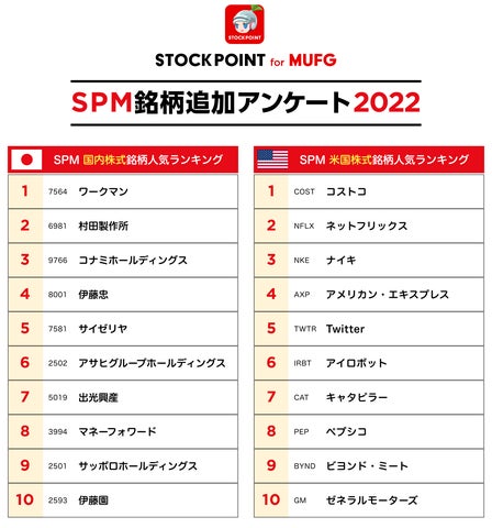 STOCKPOINT for MUFG追加銘柄人気ランキング