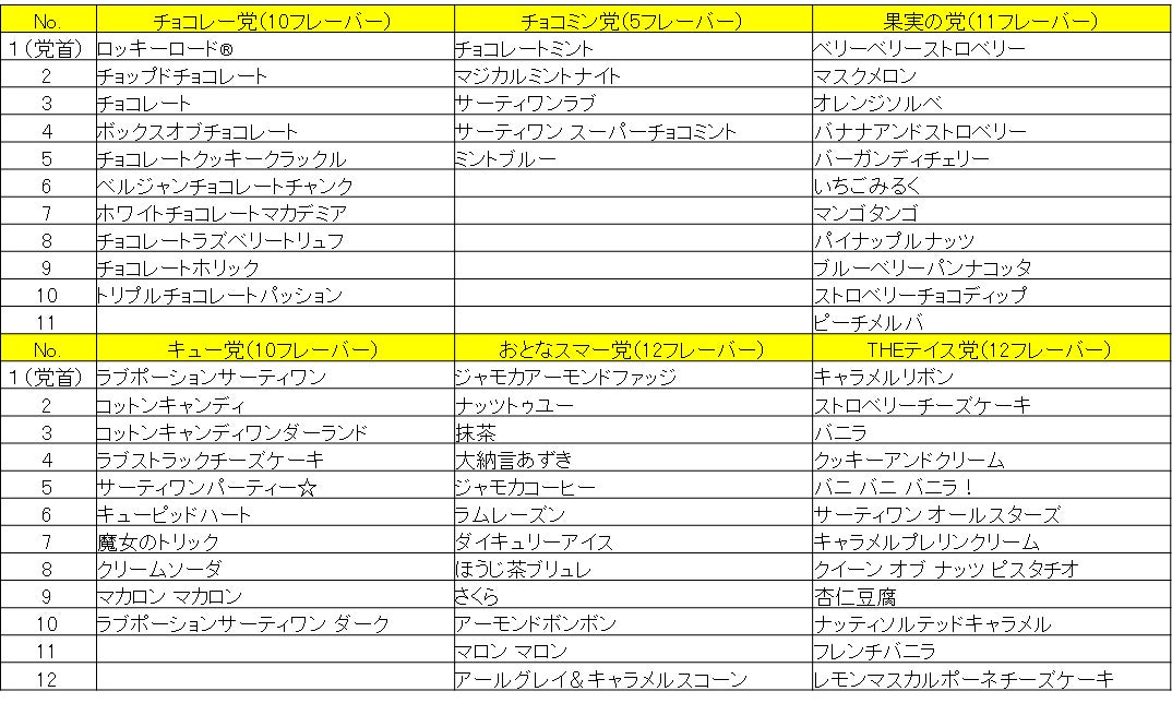 エントリーフレーバー 全60種