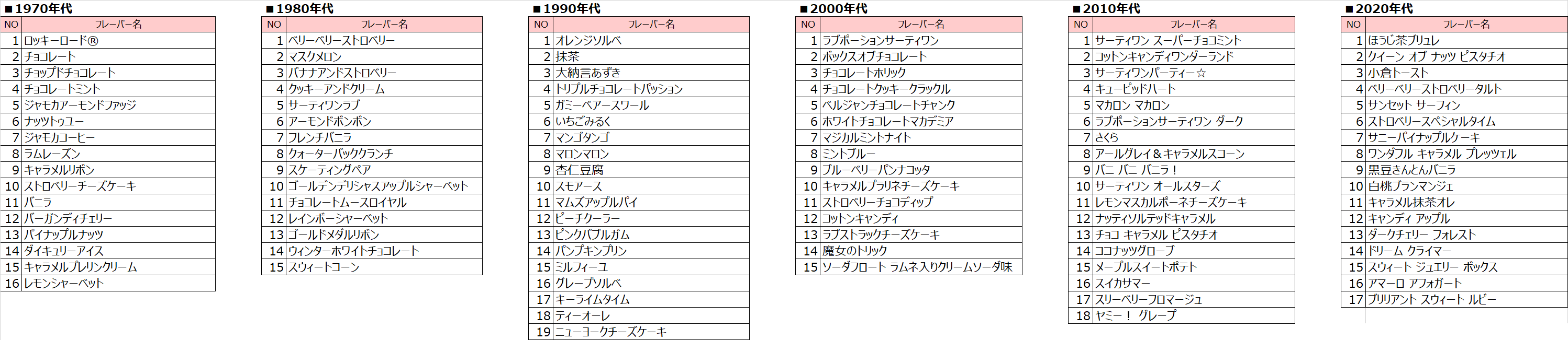 エントリーフレーバー一覧