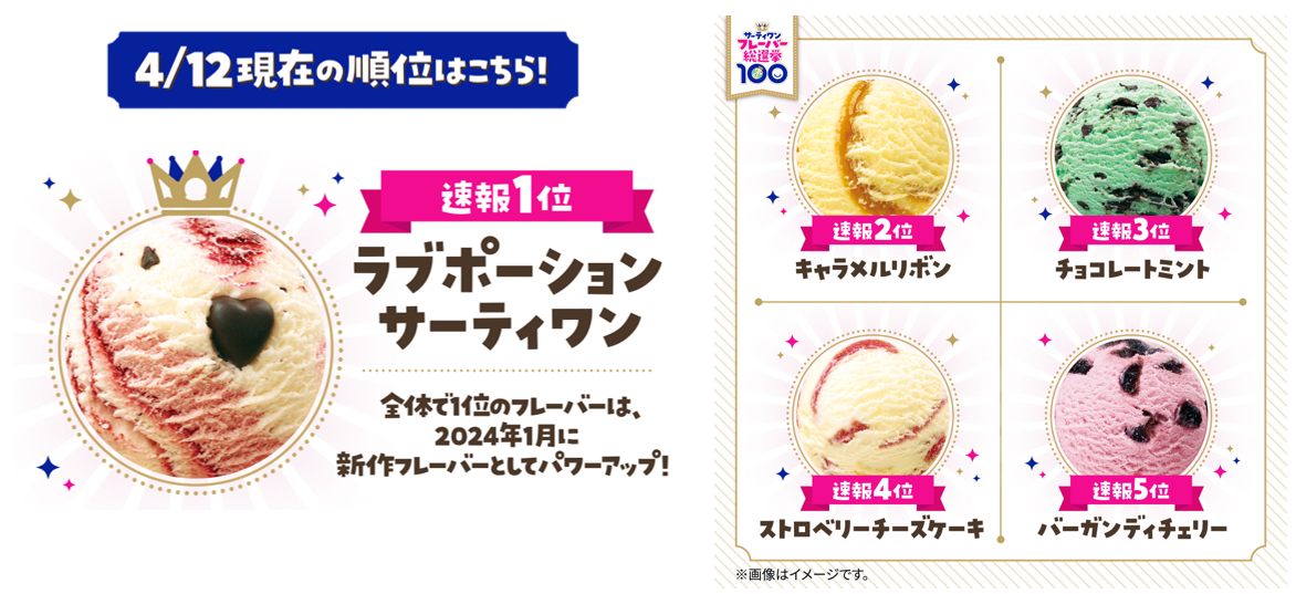 フレーバー総選挙　中間順位