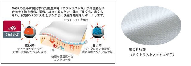 Tシャツで寝る派の方に朗報 背中に調温素材を使用した睡眠専用tシャツ 寝るt 発売 グンゼ株式会社のプレスリリース Tシャツで寝る派の方に朗報 背中に調温素材を使用した睡眠専用tシャツ 寝るt 発売 グンゼ株式会社のプレスリリース