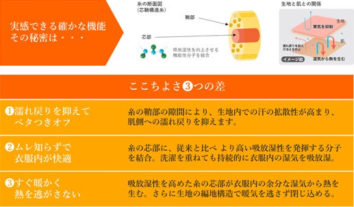 その冷えの原因、じつは汗かも!?今夏の大ヒットシリーズ「アセドロン」から暖房や厚着による汗冷えなど、冬の汗悩みを解消する「ファイヤーアセドロン」がデビュー!