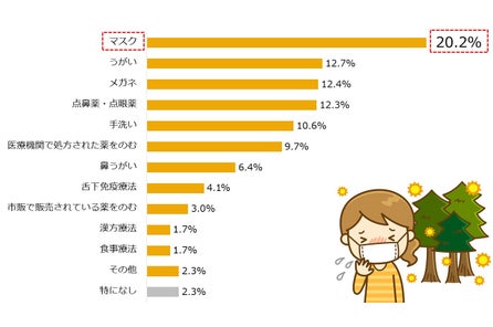 医師1 021名に聞いた 医師がおススメするストレス解消法 と 医師が実際に行っているストレス解消法 を一挙公開 株式会社医師のとものプレスリリース 医師1 021名に聞いた 医師がおススメするストレス解消法 と 医師が実際に行っているストレス解消法 を一挙公開 株式会社医師のとものプレスリリース