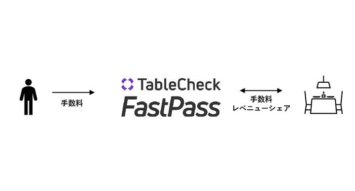 Tablecheck Logo テーブルチェック導入店舗数、1万店舗突破 | 株式会社TableCheckのプレスリリース