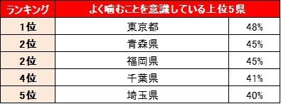 噛めば噛むほど13の奇蹟／よく噛んで食べる 噛めば噛むほど13の奇蹟／よく噛んで食べる