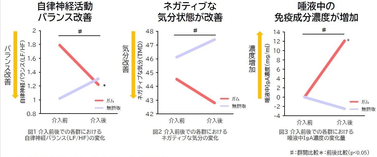 咀嚼する脳 : 咀嚼運動をコントロールする脳・神経の仕組み Amazon.co.jp: 咀嚼する脳: 咀嚼運動をコントロ-ルする脳・神経