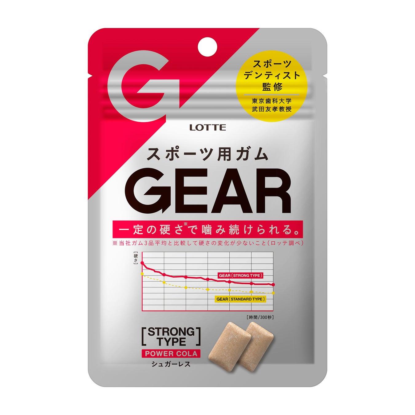 噛む というトレーニングに スポーツ用ガムデビュー Gear ストロングタイプ パワーコーラ Gear スタンダードタイプ パワーレモン を発売いたします 株式会社ロッテのプレスリリース 噛む というトレーニングに スポーツ用ガムデビュー Gear ストロングタイプ パワーコーラ Gear スタンダードタイプ パワーレモン を発売いたします 株式会社ロッテのプレスリリース