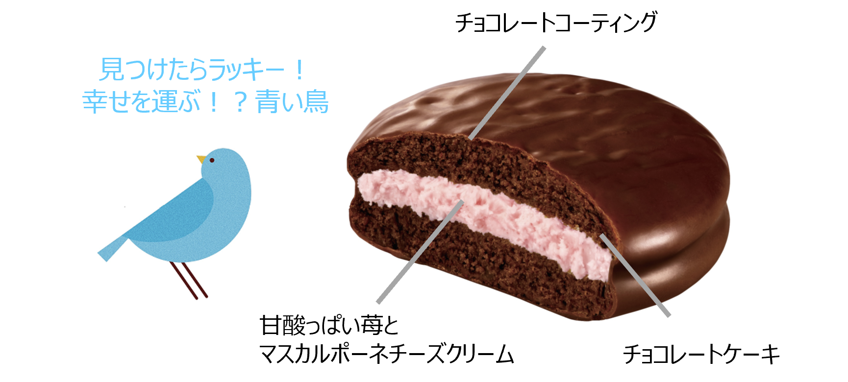 チョコパイ40周年企画第1弾！幸せを運ぶ！？青い鳥が約17％の確率で