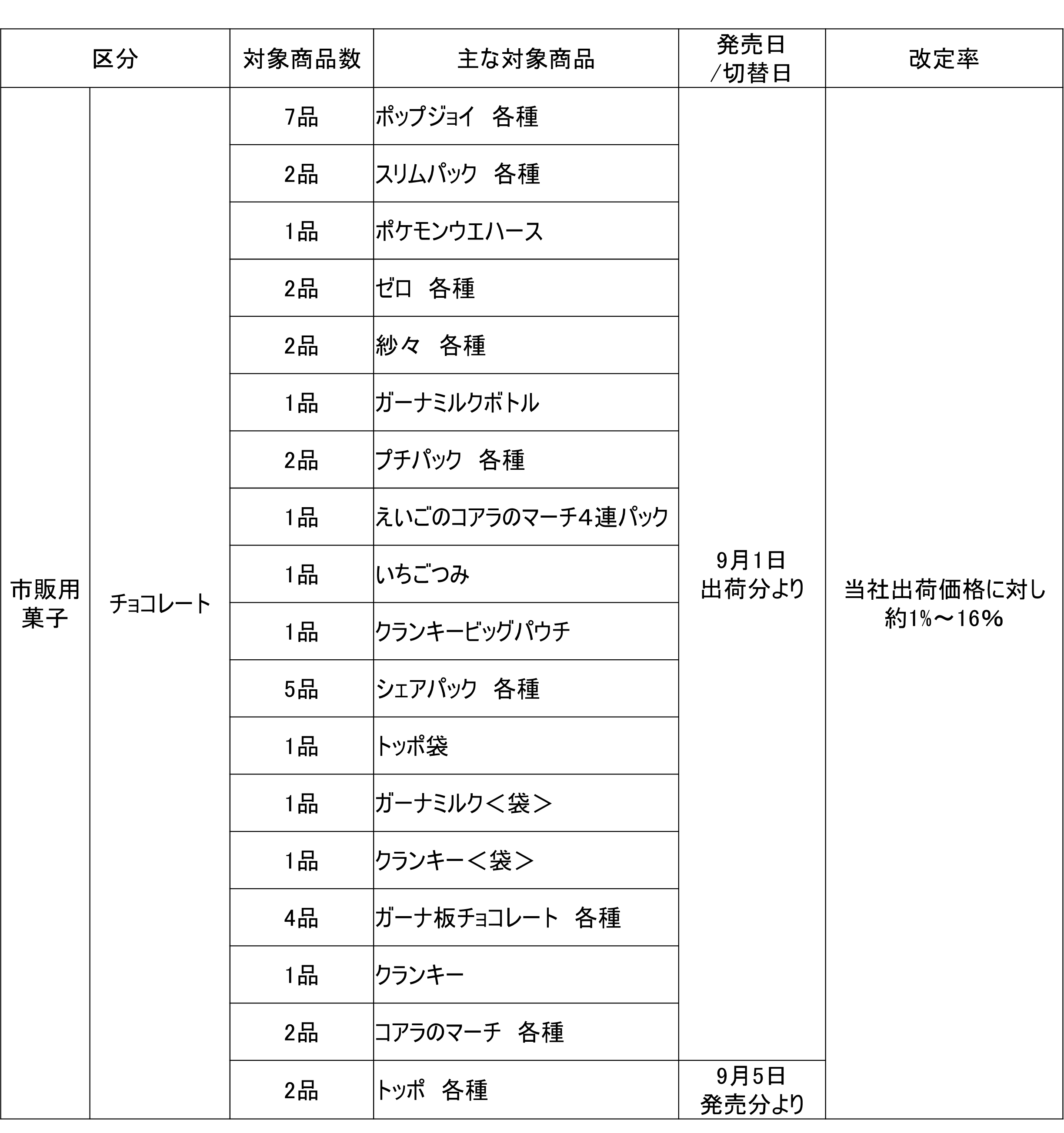 価格改定及び内容量変更のお知らせ | 株式会社ロッテのプレスリリース