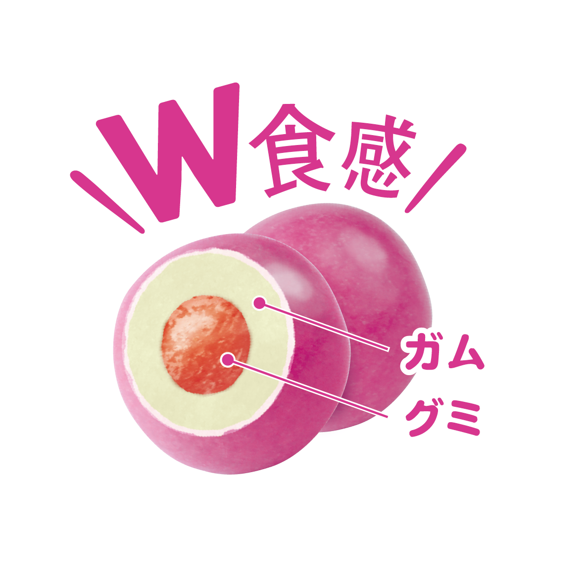 ロッテのガムから「あの頃」を思い出す！？ 2品が新発売！花火風チップ