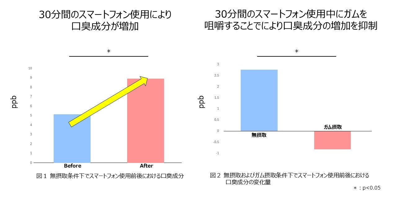 キシリトールガム初！競技中の羽生結弦選手デザインの「キシリトール