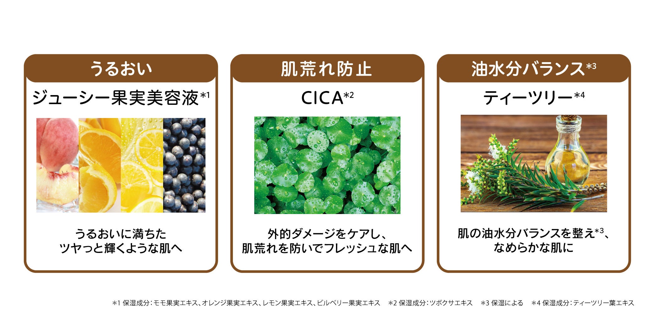 スキンケア 成分 62.3％