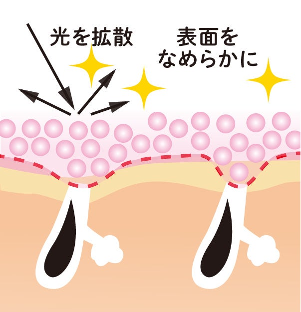 お肌さらさら。香りまとうボディパウダー「アピュー ジューシーパン UV