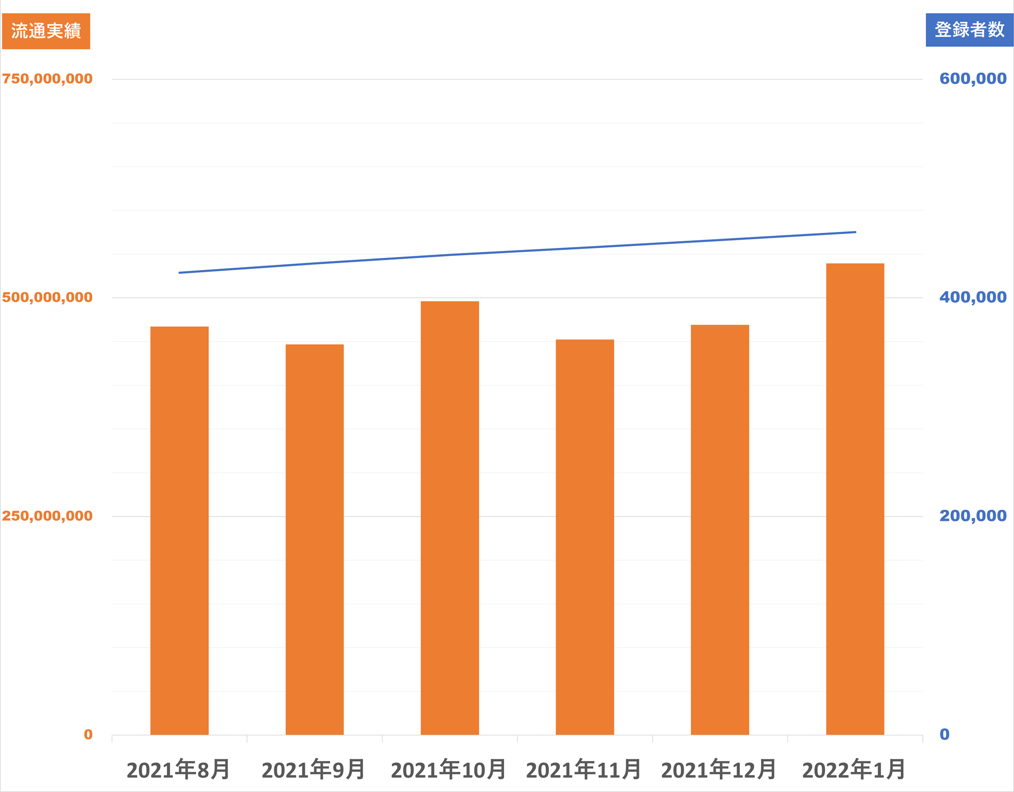 Zenmarket英語バージョンが月間売上実績5億円を達成 ゼンマーケット株式会社のプレスリリース