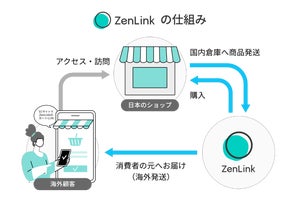 ZenLinkのロゴイメージ