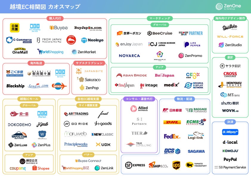越境ECカオスマップ