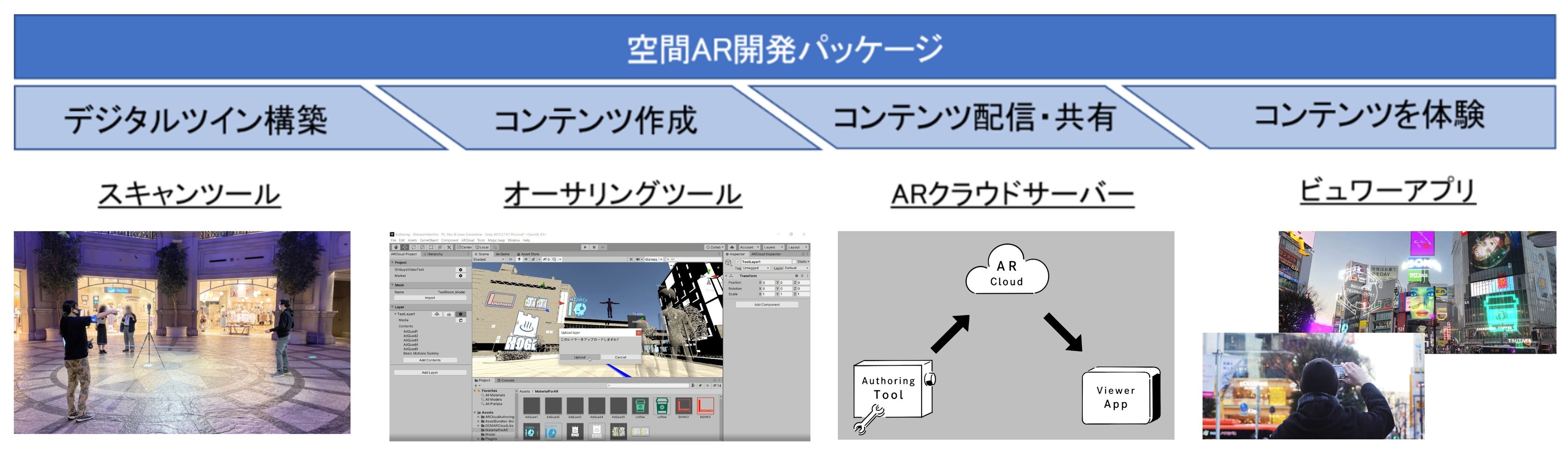 空間AR開発パッケージ